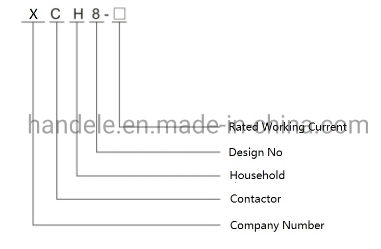 Free Samples Home Household AC Magnetic Modular Contactor with Ce